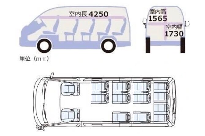 Private & Custom TOKYO Day Tour Toyota COMMUTER (Max 13 Pax) - Inclusions