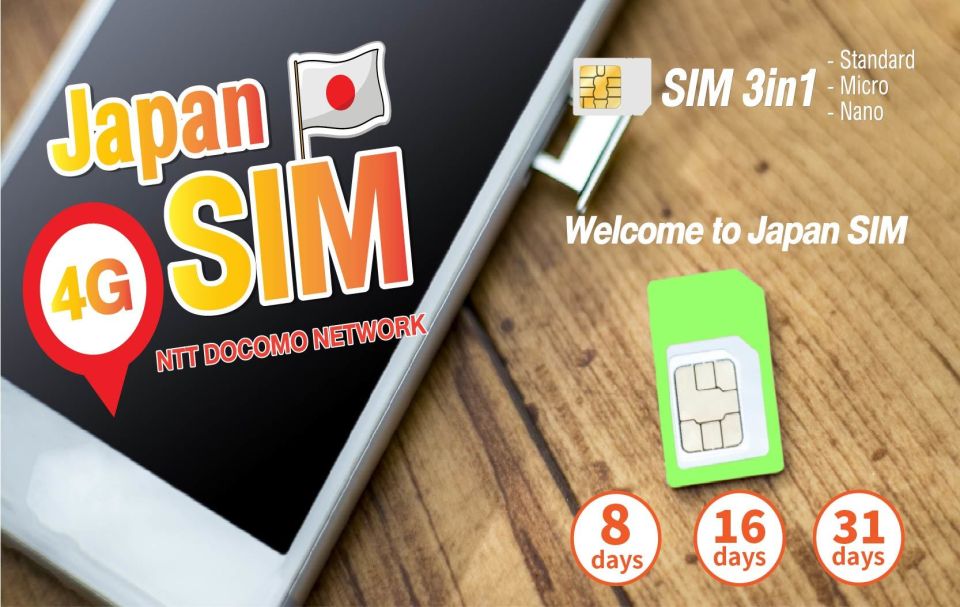 Japan: SIM Card With Unlimited Data for 8, 16, or 31 Days - Availability and Accessibility