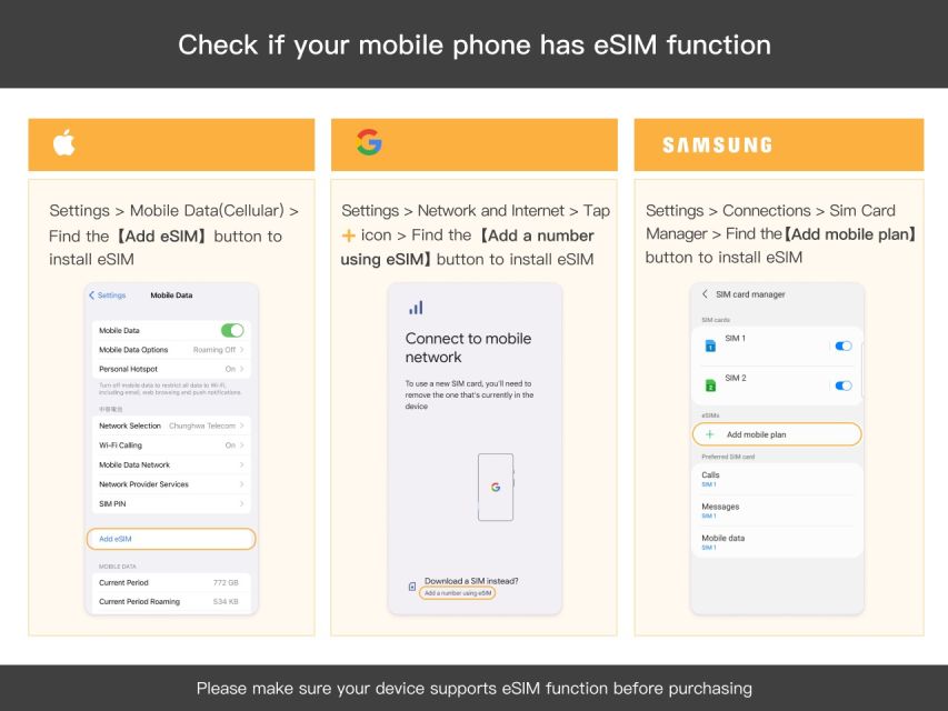 Japan: Esim Mobile Data Plan - Full Description of Esim Mobile Data Plan