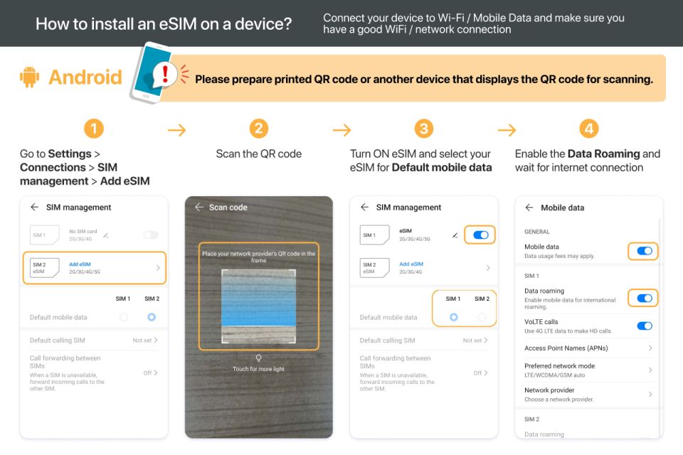 Japan: Esim Mobile Data Plan - How to Activate Esim Mobile Data Plan